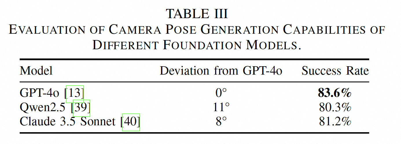 Different foundation models