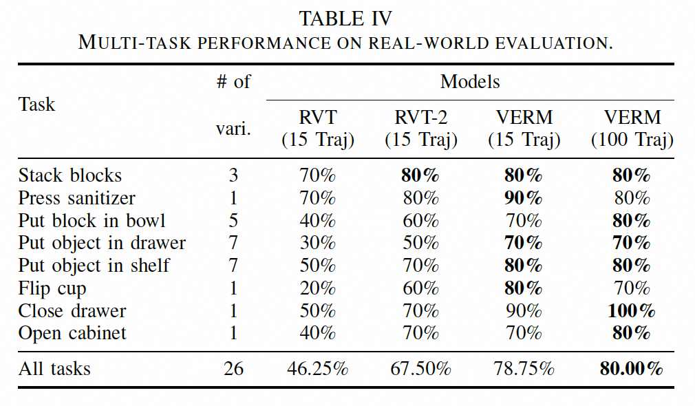 Real-world results